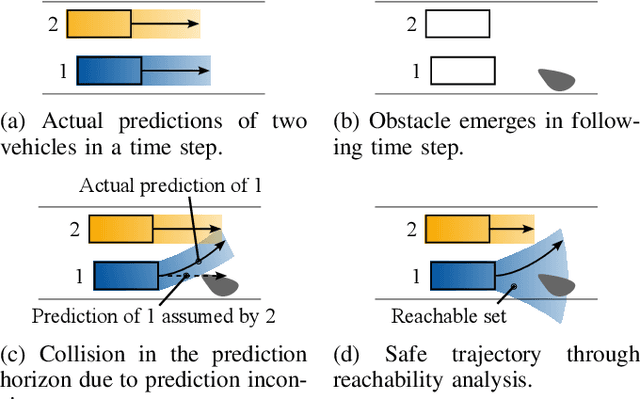 Figure 1 for Limiting Computation Levels in Prioritized Trajectory Planning with Safety Guarantees