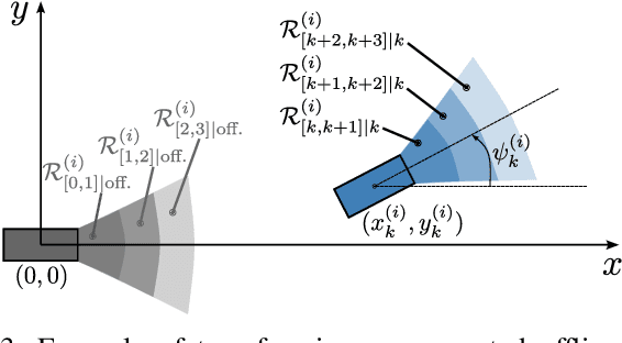 Figure 3 for Limiting Computation Levels in Prioritized Trajectory Planning with Safety Guarantees