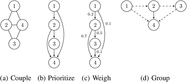 Figure 4 for Limiting Computation Levels in Prioritized Trajectory Planning with Safety Guarantees