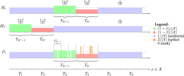 Figure 2 for Hypothesis Selection: A High Probability Conundrum