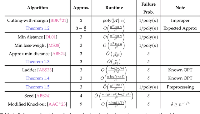 Figure 1 for Hypothesis Selection: A High Probability Conundrum