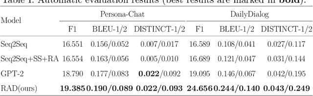Figure 2 for Promoting Open-domain Dialogue Generation through Learning Pattern Information between Contexts and Responses