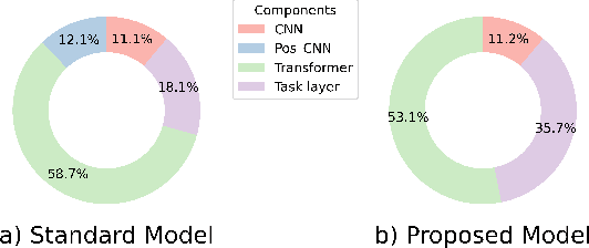Figure 3 for Real-time Speech Interruption Analysis: From Cloud to Client Deployment