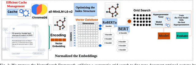 Figure 1 for VectorSearch: Enhancing Document Retrieval with Semantic Embeddings and Optimized Search