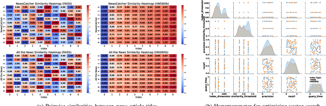 Figure 3 for VectorSearch: Enhancing Document Retrieval with Semantic Embeddings and Optimized Search