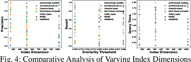 Figure 4 for VectorSearch: Enhancing Document Retrieval with Semantic Embeddings and Optimized Search