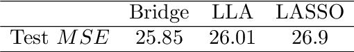 Figure 2 for Pathwise optimization for bridge-type estimators and its applications
