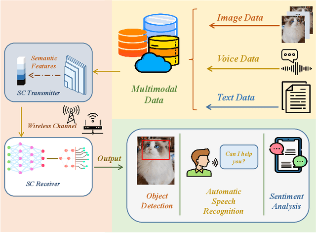 Figure 1 for LMaaS: Exploring Pricing Strategy of Large Model as a Service for Communication