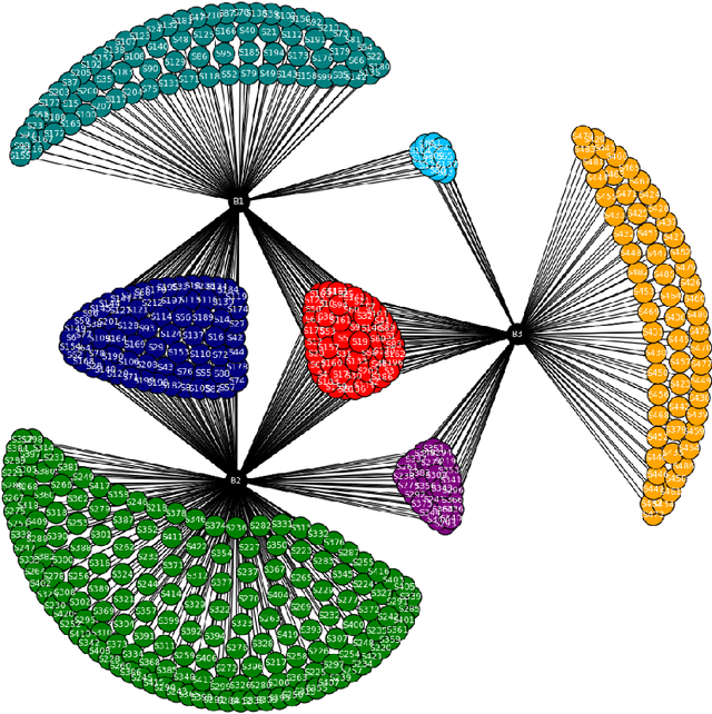 Figure 1 for What if? Causal Machine Learning in Supply Chain Risk Management