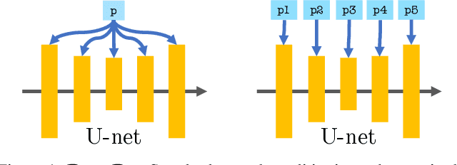 Figure 1 for $P+$: Extended Textual Conditioning in Text-to-Image Generation