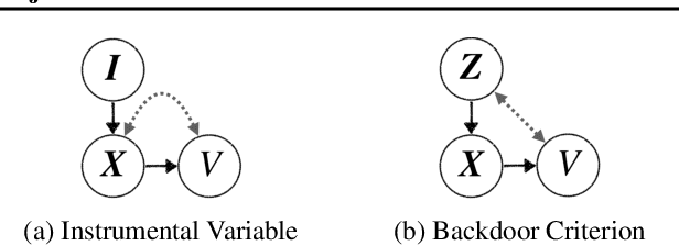 Figure 3 for Counterfactual Identifiability of Bijective Causal Models
