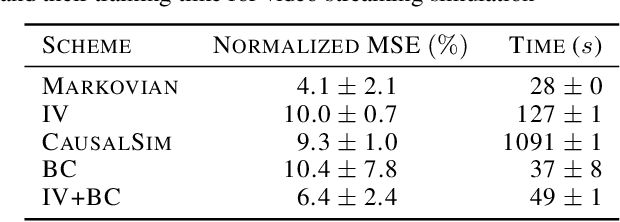 Figure 4 for Counterfactual Identifiability of Bijective Causal Models