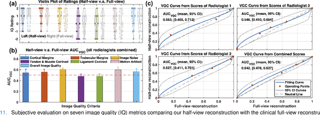 Figure 2 for Deep Few-view High-resolution Photon-counting Extremity CT at Halved Dose for a Clinical Trial