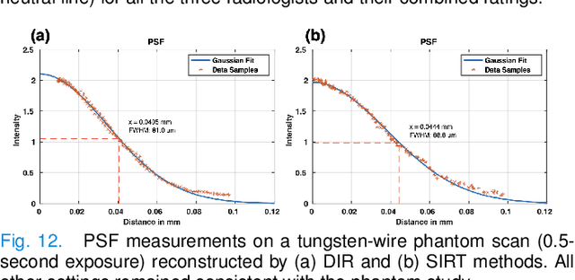 Figure 3 for Deep Few-view High-resolution Photon-counting Extremity CT at Halved Dose for a Clinical Trial