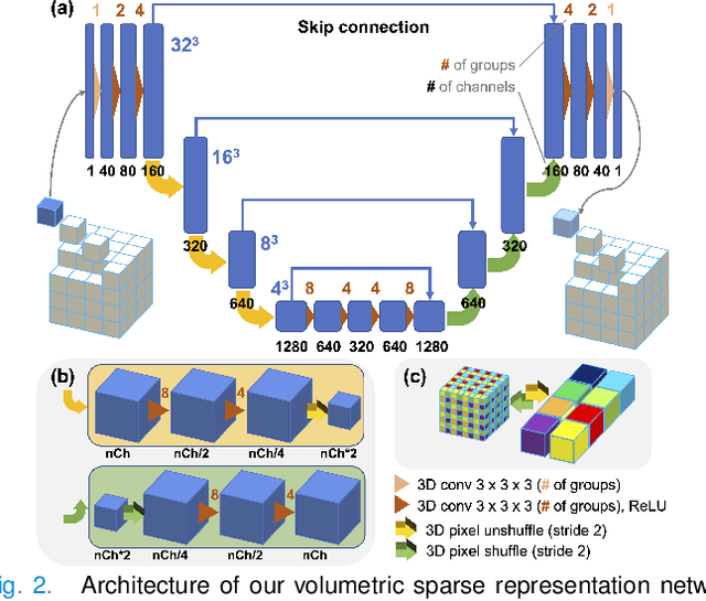 Figure 4 for Deep Few-view High-resolution Photon-counting Extremity CT at Halved Dose for a Clinical Trial