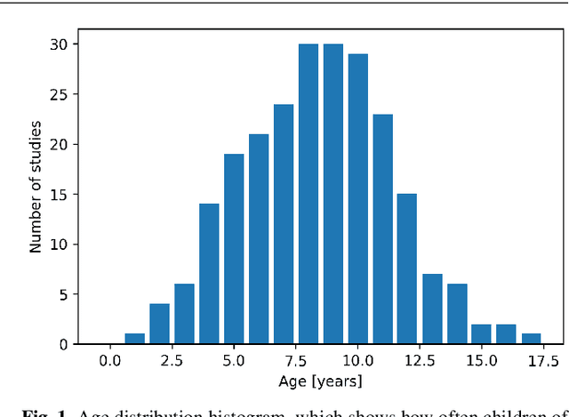 Figure 2 for The Child Factor in Child-Robot Interaction: Discovering the Impact of Developmental Stage and Individual Characteristics
