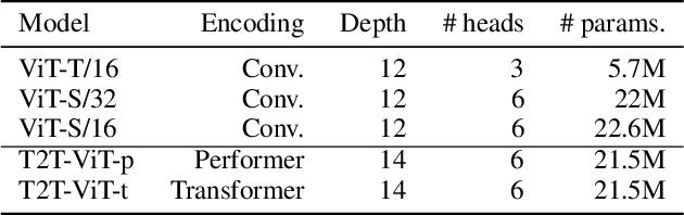 Figure 2 for Inference Time Evidences of Adversarial Attacks for Forensic on Transformers