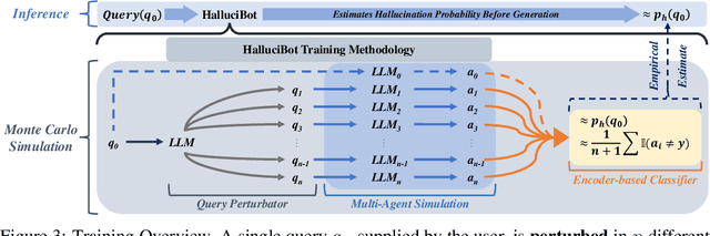 Figure 4 for HalluciBot: Is There No Such Thing as a Bad Question?
