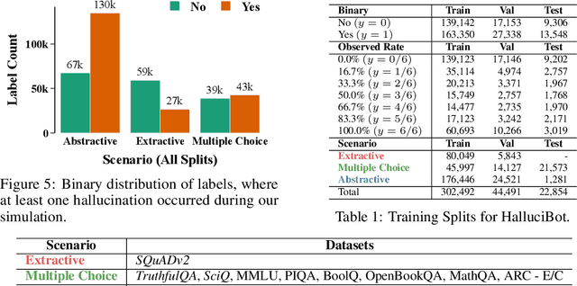 Figure 2 for HalluciBot: Is There No Such Thing as a Bad Question?