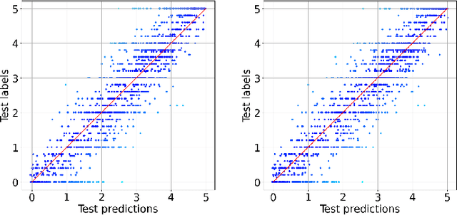 Figure 2 for Boosting the Performance of Transformer Architectures for Semantic Textual Similarity