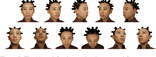 Figure 3 for Using Gaussian Splats to Create High-Fidelity Facial Geometry and Texture