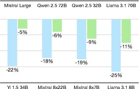 Figure 1 for In Case You Missed It: ARC 'Challenge' Is Not That Challenging