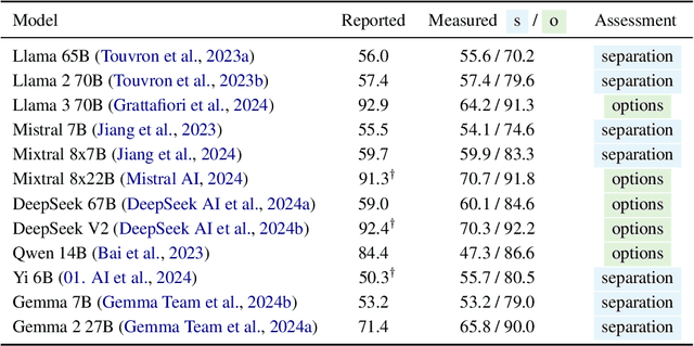 Figure 2 for In Case You Missed It: ARC 'Challenge' Is Not That Challenging