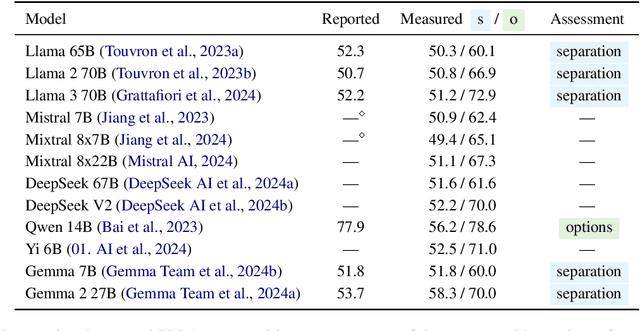 Figure 4 for In Case You Missed It: ARC 'Challenge' Is Not That Challenging