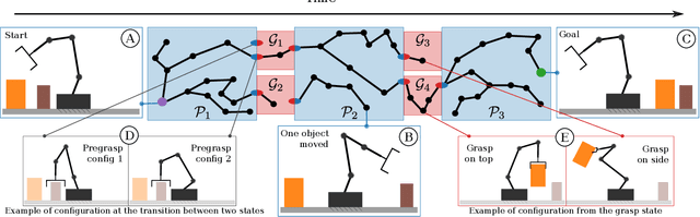 Figure 3 for Multi-step manipulation task and motion planning guided by video demonstration
