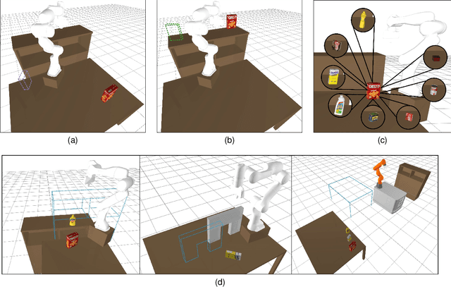 Figure 4 for Multi-step manipulation task and motion planning guided by video demonstration