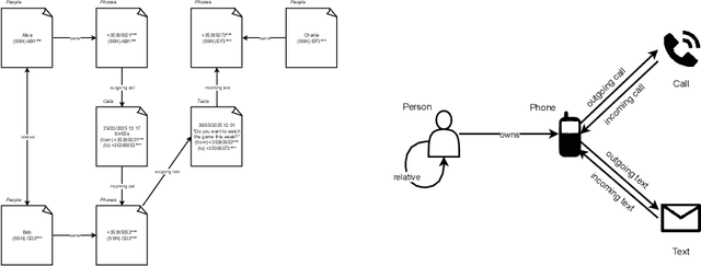 Figure 3 for Siren Federate: Bridging document, relational, and graph models for exploratory graph analysis