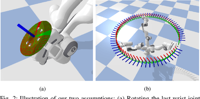 Figure 2 for RM4D: A Combined Reachability and Inverse Reachability Map for Common 6-/7-axis Robot Arms by Dimensionality Reduction to 4D