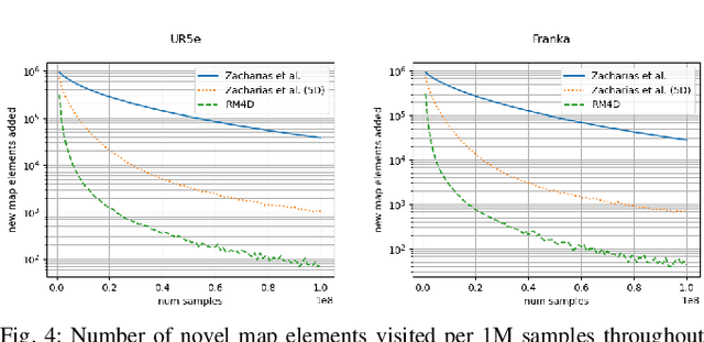 Figure 4 for RM4D: A Combined Reachability and Inverse Reachability Map for Common 6-/7-axis Robot Arms by Dimensionality Reduction to 4D