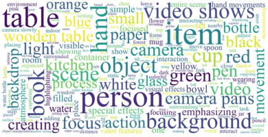 Figure 3 for Content-Rich AIGC Video Quality Assessment via Intricate Text Alignment and Motion-Aware Consistency