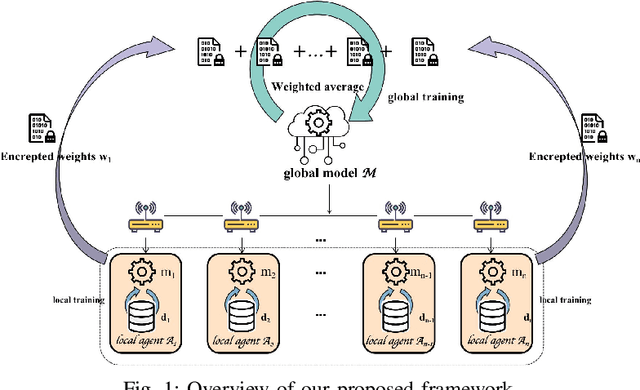 Figure 1 for 1-D CNN-Based Online Signature Verification with Federated Learning