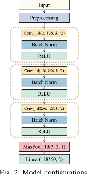 Figure 4 for 1-D CNN-Based Online Signature Verification with Federated Learning