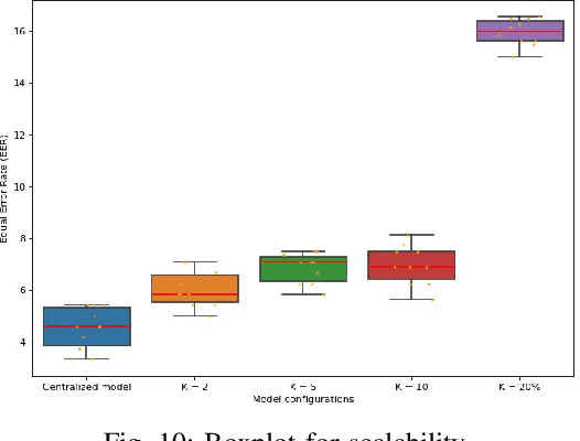 Figure 2 for 1-D CNN-Based Online Signature Verification with Federated Learning