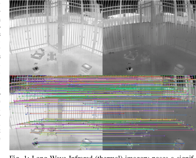 Figure 1 for Towards Long Term SLAM on Thermal Imagery
