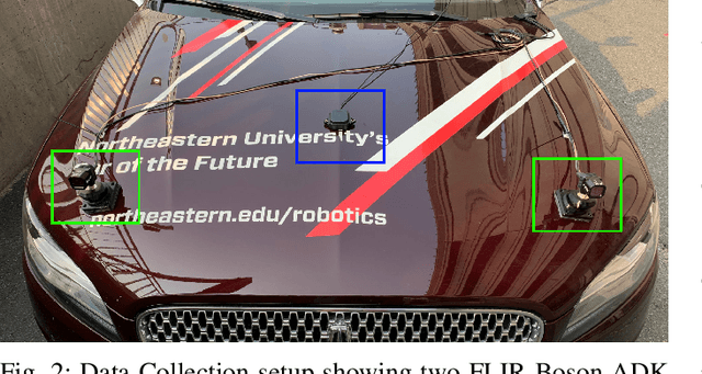Figure 2 for Towards Long Term SLAM on Thermal Imagery
