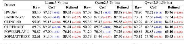 Figure 2 for Dynamic Label Name Refinement for Few-Shot Dialogue Intent Classification