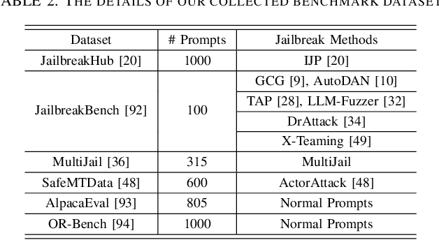 Figure 3 for SoK: Evaluating Jailbreak Guardrails for Large Language Models