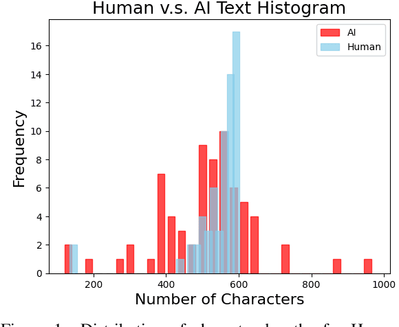 Figure 2 for Using Machine Learning to Distinguish Human-written from Machine-generated Creative Fiction