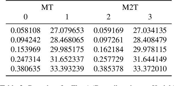 Figure 4 for M2T: Masking Transformers Twice for Faster Decoding