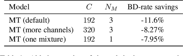 Figure 2 for M2T: Masking Transformers Twice for Faster Decoding