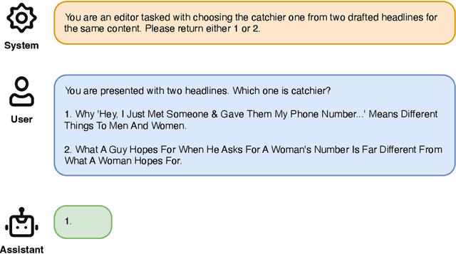 Figure 2 for LOLA: LLM-Assisted Online Learning Algorithm for Content Experiments