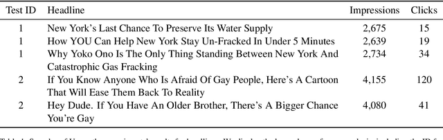 Figure 1 for LOLA: LLM-Assisted Online Learning Algorithm for Content Experiments