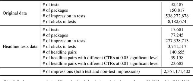Figure 3 for LOLA: LLM-Assisted Online Learning Algorithm for Content Experiments