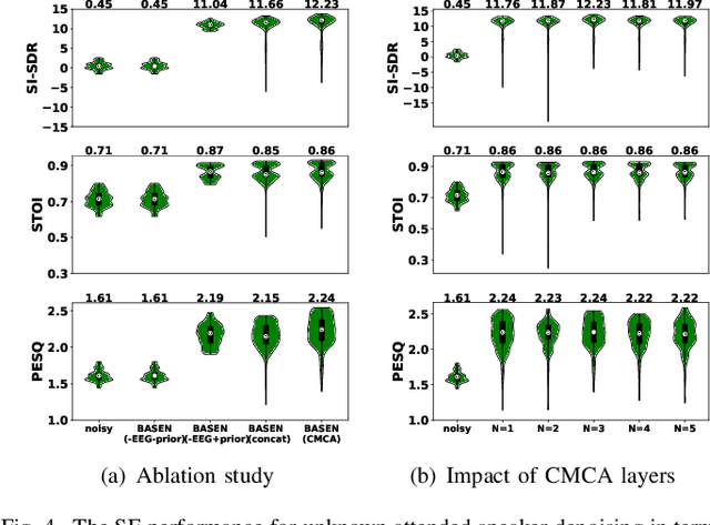 Figure 4 for Sparsity-Driven EEG Channel Selection for Brain-Assisted Speech Enhancement