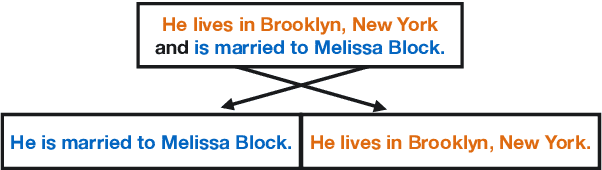 Figure 4 for WikiSplit++: Easy Data Refinement for Split and Rephrase