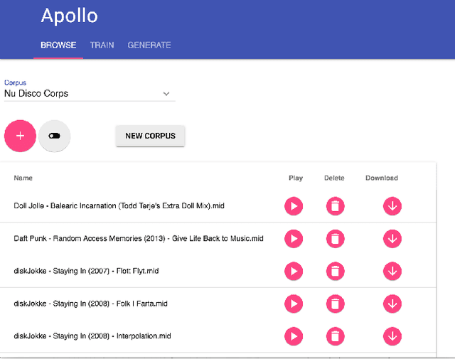 Figure 1 for Apollo: An Interactive Environment for Generating Symbolic Musical Phrases using Corpus-based Style Imitation